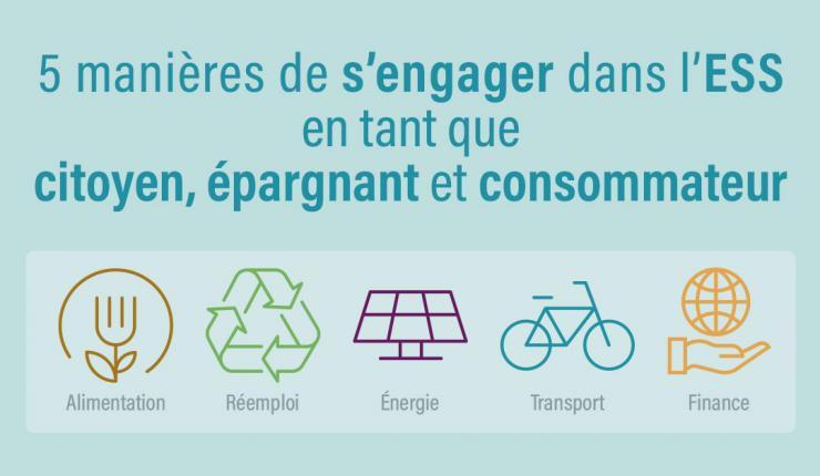 5 manières de s’engager dans l’Économie Sociale et Solidaire en tant que citoyen, épargnant et consommateur