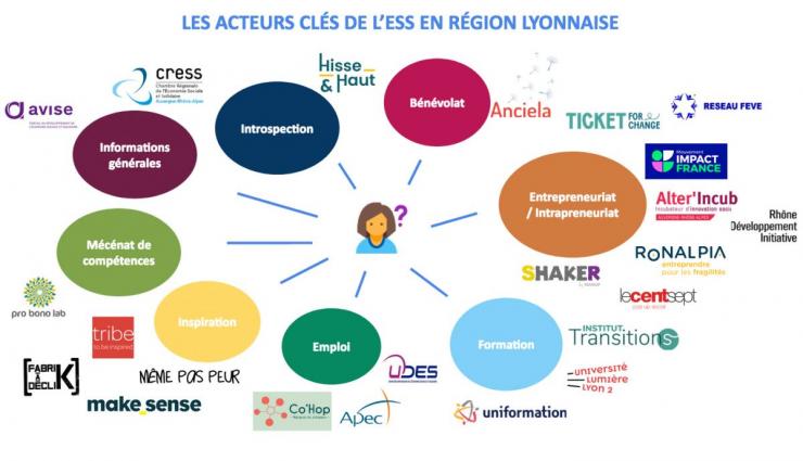 Comment remettre du sens dans son activité grâce aux acteurs de l’ESS ?